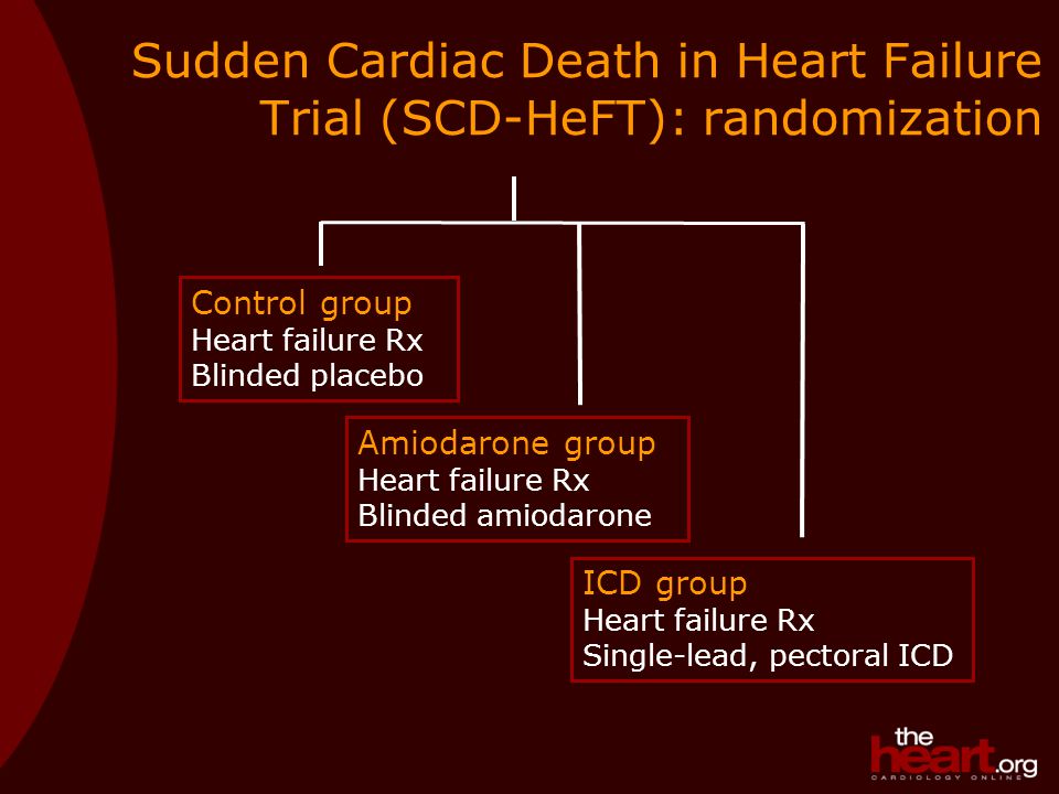 Sudden Cardiac Death in Heart Failure Trial (SCD-HeFT): randomization Amiodarone group Heart failure Rx Blinded amiodarone Control group Heart failure Rx Blinded placebo ICD group Heart failure Rx Single-lead, pectoral ICD