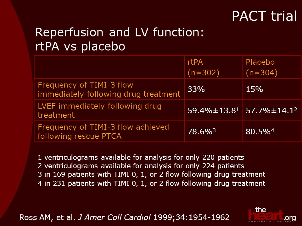 Reperfusion and LV function: rtPA vs placebo rtPA (n=302) Placebo (n=304) Frequency of TIMI-3 flow immediately following drug treatment 33%15% LVEF immediately following drug treatment 59.4%± %± Frequency of TIMI-3 flow achieved following rescue PTCA 78.6% % 4 1 ventriculograms available for analysis for only 220 patients 2 ventriculograms available for analysis for only 224 patients 3 in 169 patients with TIMI 0, 1, or 2 flow following drug treatment 4 in 231 patients with TIMI 0, 1, or 2 flow following drug treatment PACT trial Ross AM, et al.