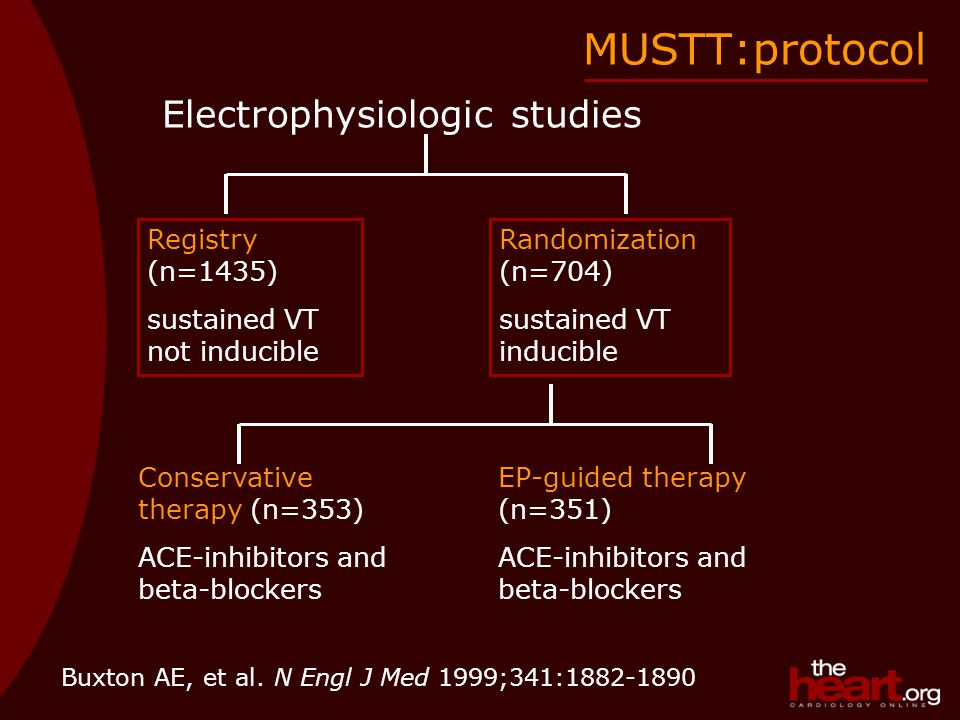 MUSTT:protocol Electrophysiologic studies Registry (n=1435) sustained VT not inducible Randomization (n=704) sustained VT inducible Conservative therapy (n=353) ACE-inhibitors and beta-blockers EP-guided therapy (n=351) ACE-inhibitors and beta-blockers Buxton AE, et al.