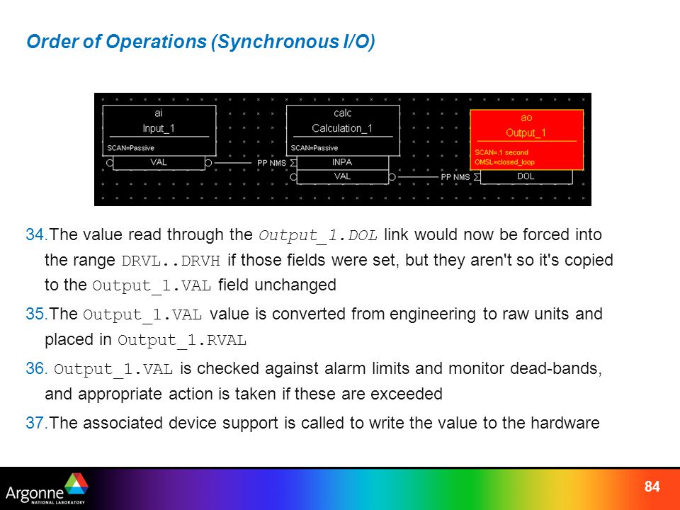 84 Order of Operations (Synchronous I/O) 34.The value read through the Output_1.DOL link would now be forced into the range DRVL..DRVH if those fields were set, but they aren t so it s copied to the Output_1.VAL field unchanged 35.The Output_1.VAL value is converted from engineering to raw units and placed in Output_1.RVAL 36.