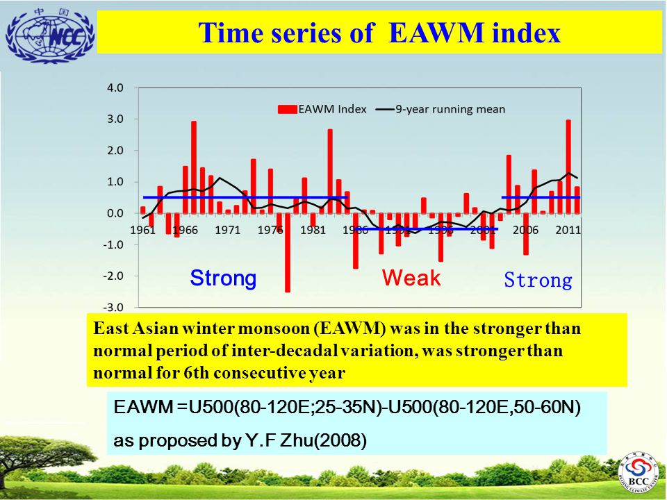Time series of EAWM index StrongWeak EAWM =U500(80-120E;25-35N)-U500(80-120E,50-60N) as proposed by Y.F Zhu(2008) East Asian winter monsoon (EAWM) was in the stronger than normal period of inter-decadal variation, was stronger than normal for 6th consecutive year