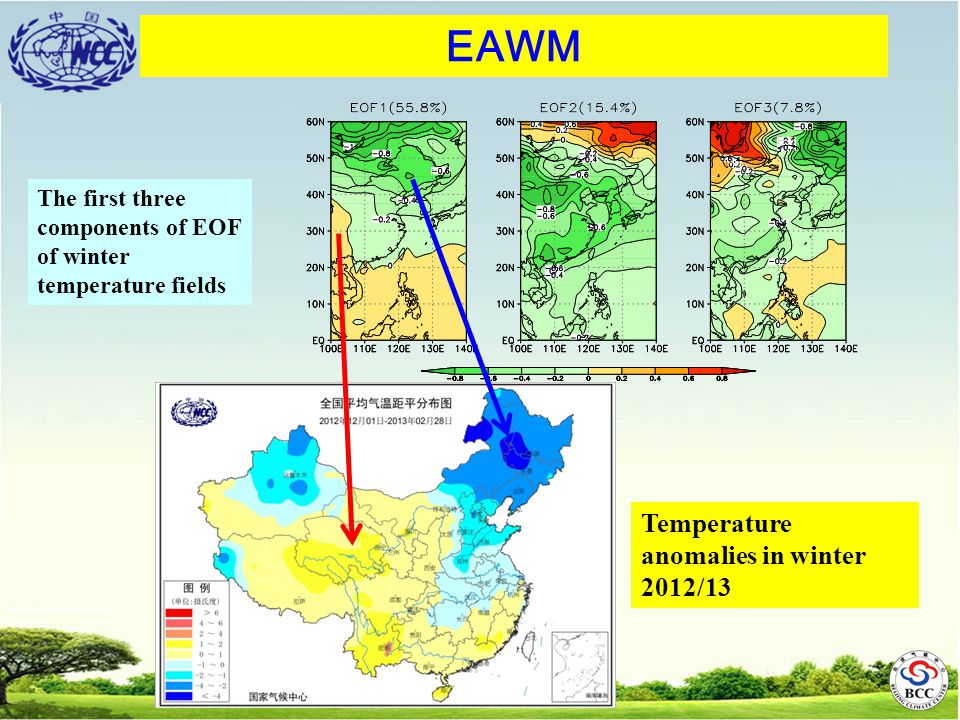 EAWM The first three components of EOF of winter temperature fields Temperature anomalies in winter 2012/13