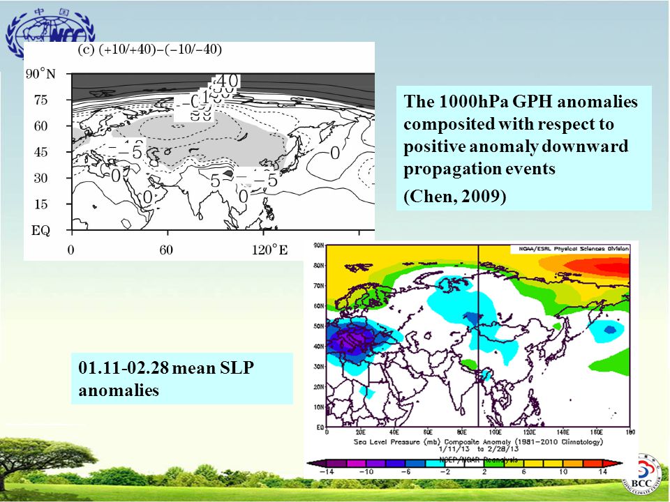 The 1000hPa GPH anomalies composited with respect to positive anomaly downward propagation events (Chen, 2009) mean SLP anomalies