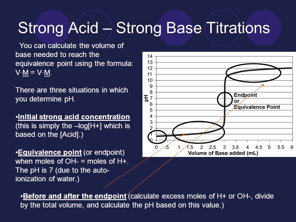 Strong Acid – Strong Base Titrations You can calculate the volume of base needed to reach the equivalence point using the formula: V·M = V·M.