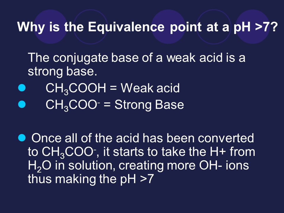 Why is the Equivalence point at a pH >7. The conjugate base of a weak acid is a strong base.