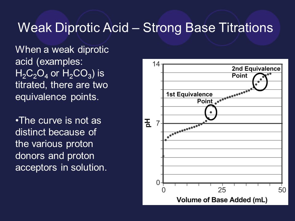 Weak Diprotic Acid – Strong Base Titrations When a weak diprotic acid (examples: H 2 C 2 O 4 or H 2 CO 3 ) is titrated, there are two equivalence points.
