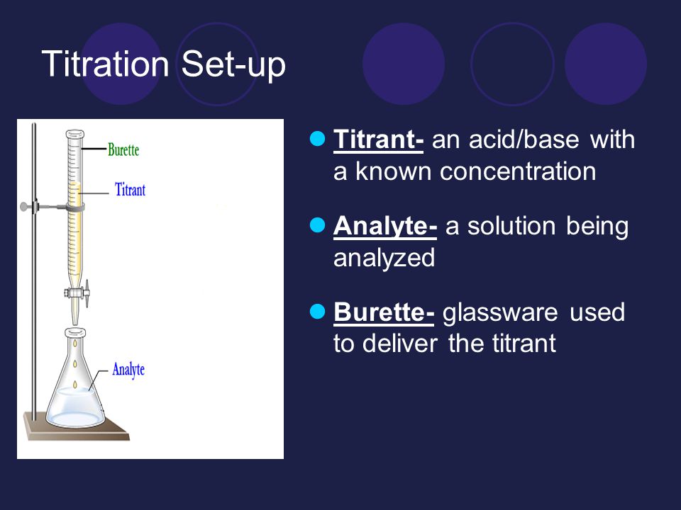 Titration Set-up Titrant- an acid/base with a known concentration Analyte- a solution being analyzed Burette- glassware used to deliver the titrant