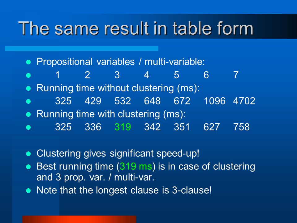 The same result in table form Propositional variables / multi-variable: Running time without clustering (ms): Running time with clustering (ms): Clustering gives significant speed-up.