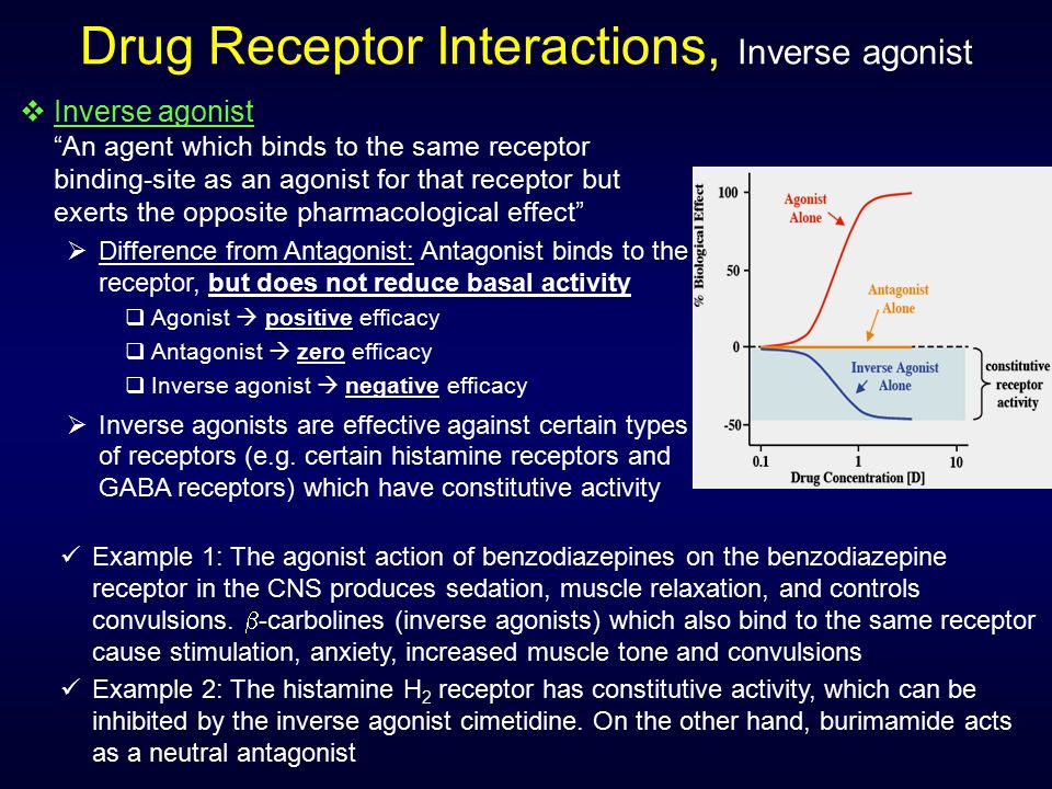examples of agonist Examples of dopaminergic agonists and antagonists currently used.