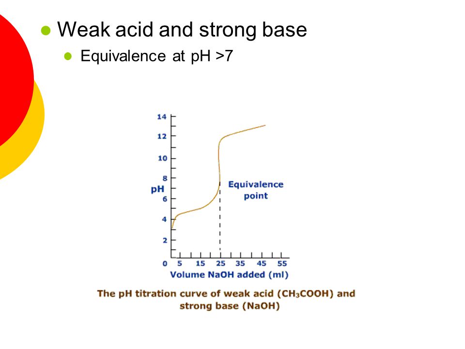  Strong acid and strong base Equivalence at pH 7