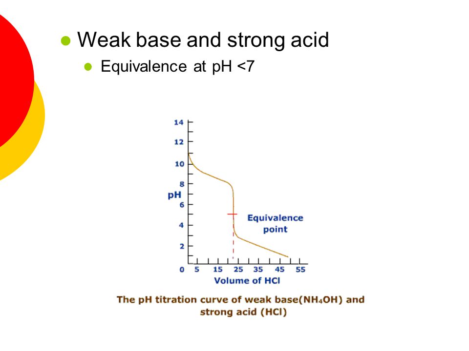 l Weak acid and strong base l Equivalence at pH >7