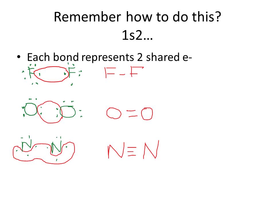 Remember how to do this 1s2… Each bond represents 2 shared e-