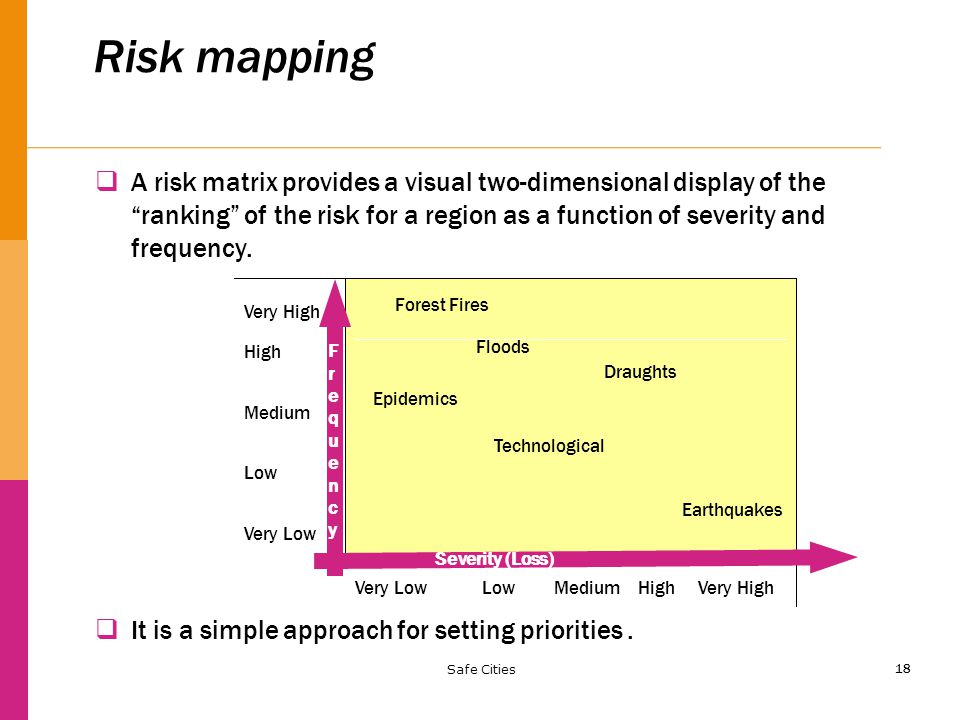 18 Very High High Medium Low Very Low Low Medium High Very High Floods Forest Fires Technological Earthquakes Epidemics Draughts Severity (Loss) FrequencyFrequency Risk mapping  A risk matrix provides a visual two-dimensional display of the ranking of the risk for a region as a function of severity and frequency.