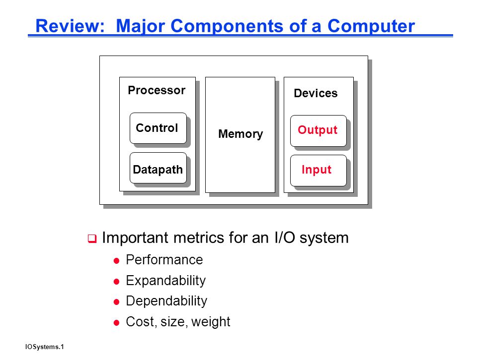 Input components. Datapath components of a Processor. Major components from инструкция. Major System Memory. Computer Processor Size.