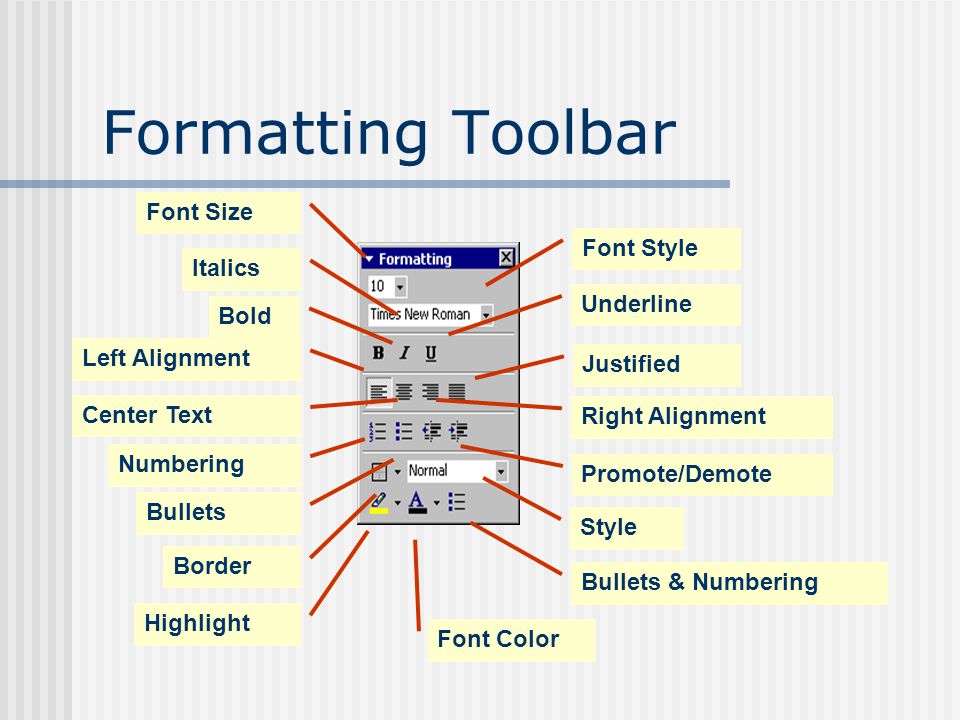 Formatting Toolbar Font Size Italics Bold Left Alignment Border Bullets & Numbering Style Justified Underline Font Style Highlight Promote/Demote Font Color Bullets Right Alignment Numbering Center Text