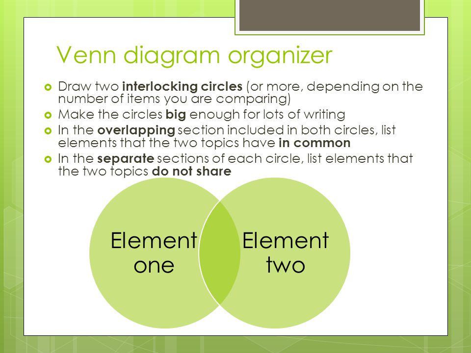 Venn diagram organizer  Draw two interlocking circles (or more, depending on the number of items you are comparing)  Make the circles big enough for lots of writing  In the overlapping section included in both circles, list elements that the two topics have in common  In the separate sections of each circle, list elements that the two topics do not share Element one Element two