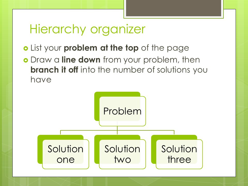 Hierarchy organizer  List your problem at the top of the page  Draw a line down from your problem, then branch it off into the number of solutions you have Problem Solution one Solution two Solution three