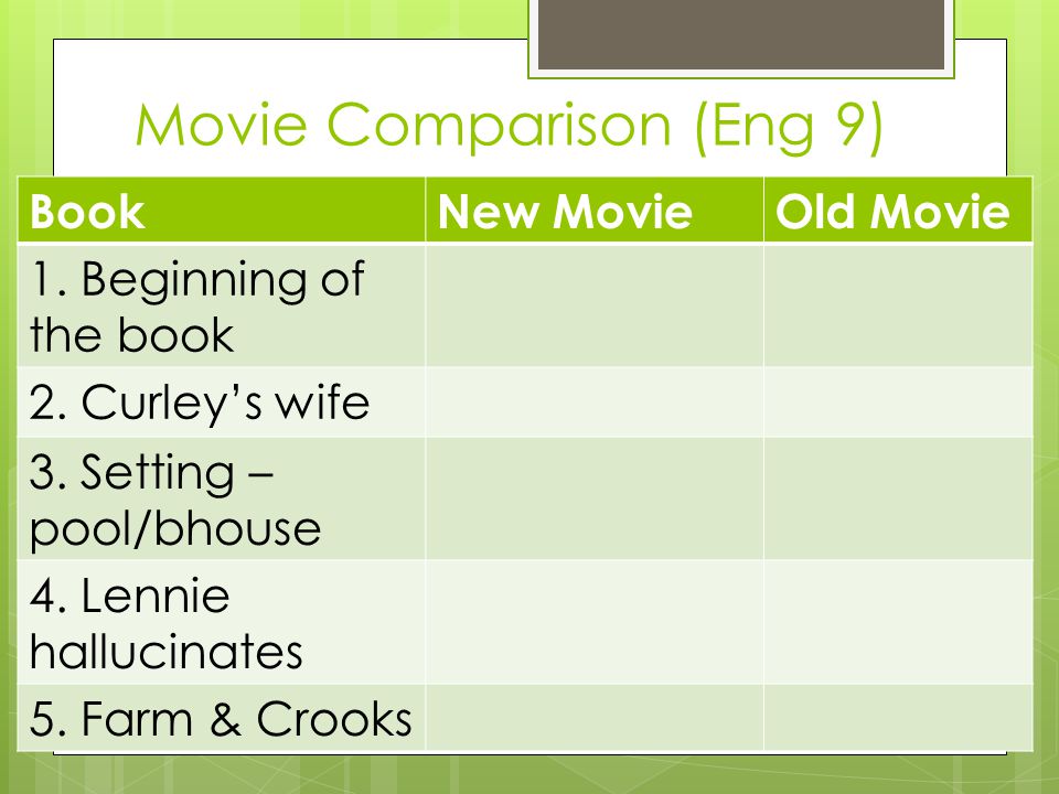 Movie Comparison (Eng 9) BookNew MovieOld Movie 1.
