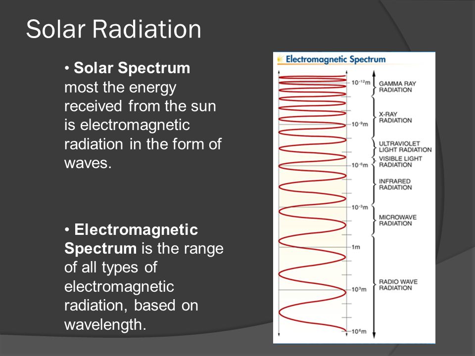 Solar Radiation Spectrum Most The Energy Received From Solar Radiation Spectrum Most The