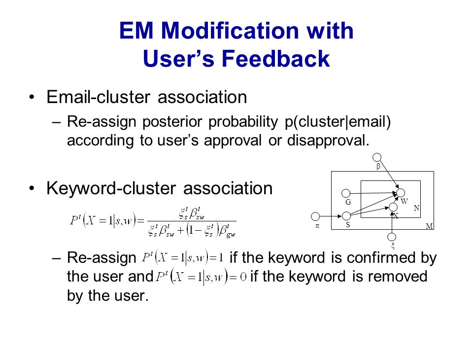 EM Modification with User’s Feedback  -cluster association –Re-assign posterior probability p(cluster| ) according to user’s approval or disapproval.