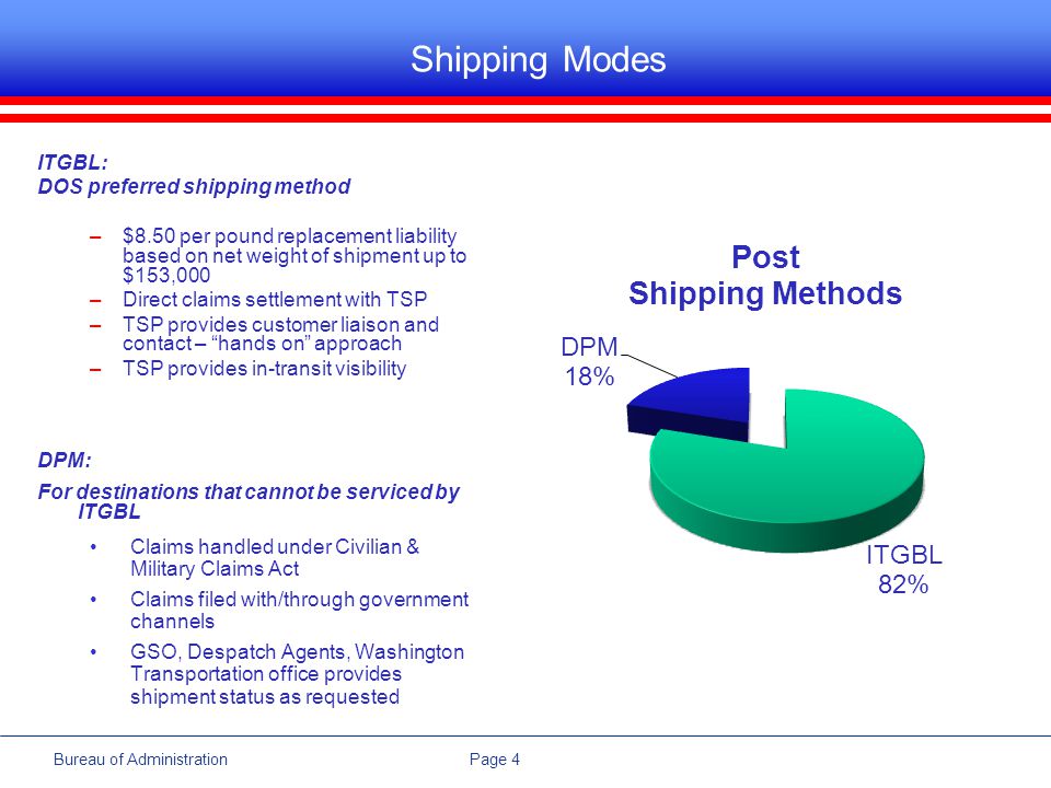 Page 4Bureau of Administration Shipping Modes ITGBL: DOS preferred shipping method –$8.50 per pound replacement liability based on net weight of shipment up to $153,000 –Direct claims settlement with TSP –TSP provides customer liaison and contact – hands on approach –TSP provides in-transit visibility DPM: For destinations that cannot be serviced by ITGBL Claims handled under Civilian & Military Claims Act Claims filed with/through government channels GSO, Despatch Agents, Washington Transportation office provides shipment status as requested