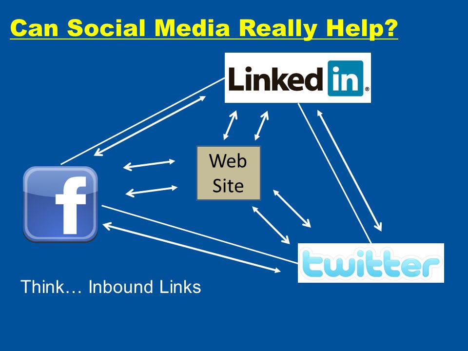Web Site Think… Inbound Links Can Social Media Really Help