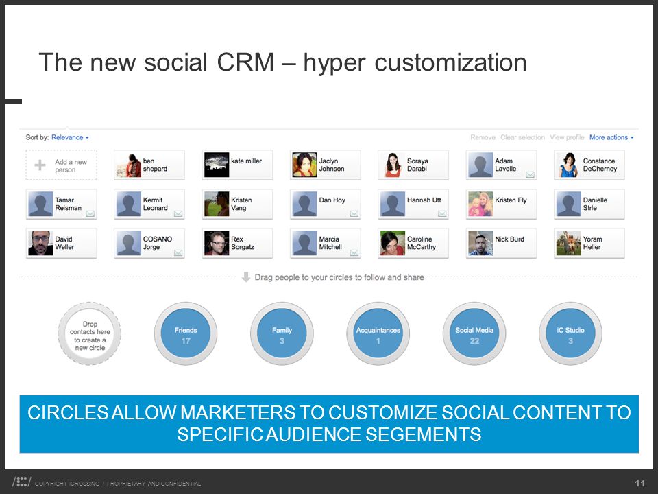 COPYRIGHT ICROSSING / PROPRIETARY AND CONFIDENTIAL 11 The new social CRM – hyper customization CIRCLES ALLOW MARKETERS TO CUSTOMIZE SOCIAL CONTENT TO SPECIFIC AUDIENCE SEGEMENTS