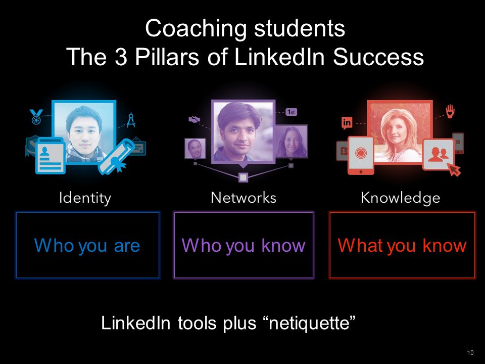 10 Coaching students The 3 Pillars of LinkedIn Success Coaching students The 3 Pillars of LinkedIn Success What you know Who you know Who you are LinkedIn tools plus netiquette
