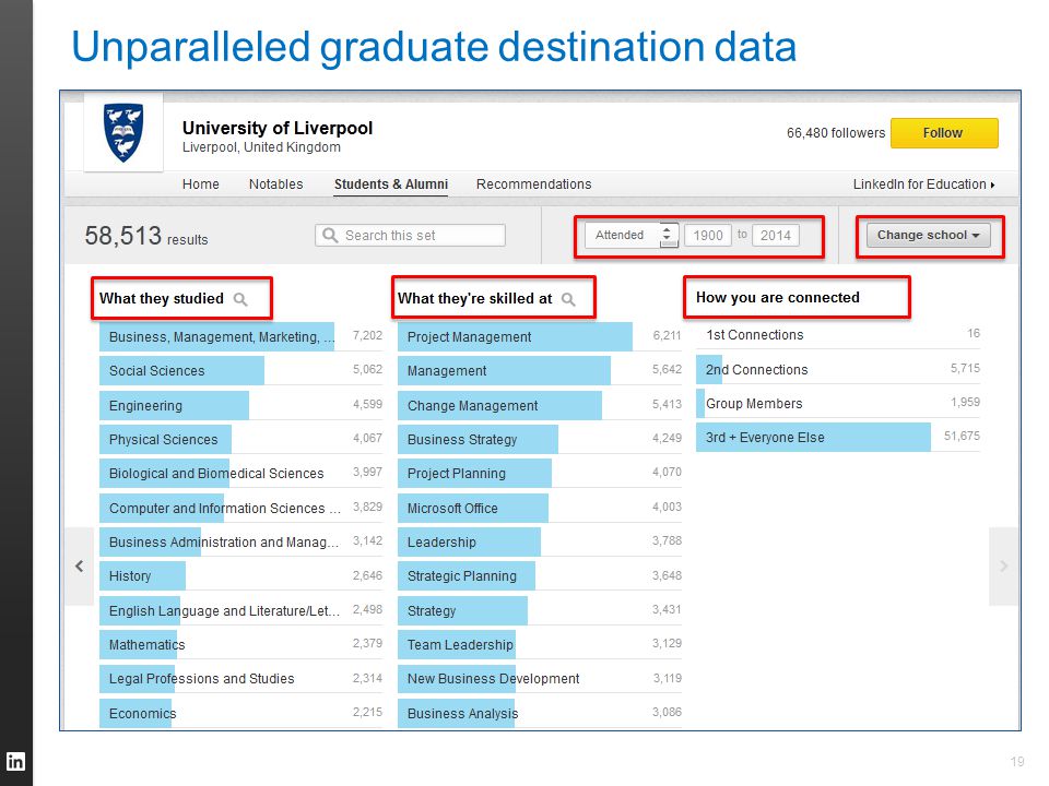 19 Unparalleled graduate destination data