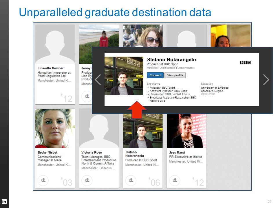 23 Unparalleled graduate destination data
