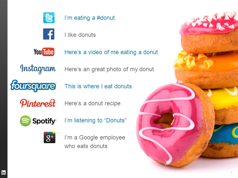 3 I’m eating a #donut I like donuts Here’s a video of me eating a donut Here’s an great photo of my donut This is where I eat donuts Here’s a donut recipe I’m listening to Donuts I’m a Google employee who eats donuts
