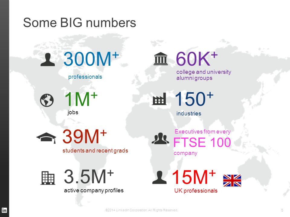 1M + jobs Some BIG numbers 300M + ©2014 LinkedIn Corporation.