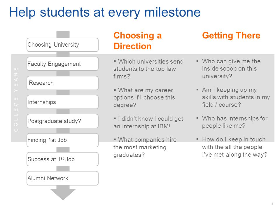 Help students at every milestone Choosing a Direction  Which universities send students to the top law firms.