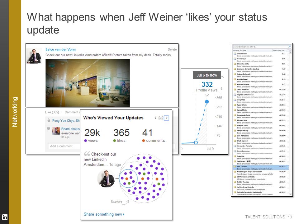 TALENT SOLUTIONS What happens when Jeff Weiner ‘likes’ your status update 13 Networking