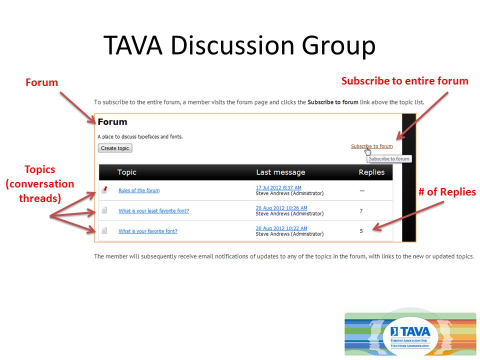 TAVA Discussion Group Forum Topics (conversation threads) Subscribe to entire forum # of Replies