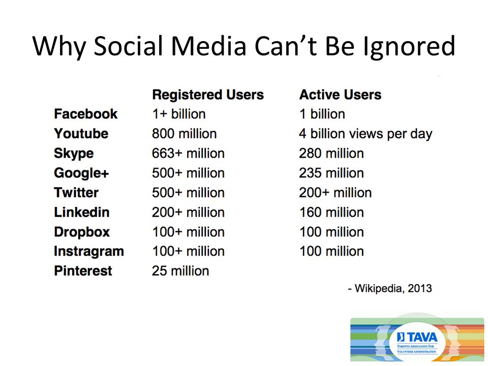 Why Social Media Can’t Be Ignored