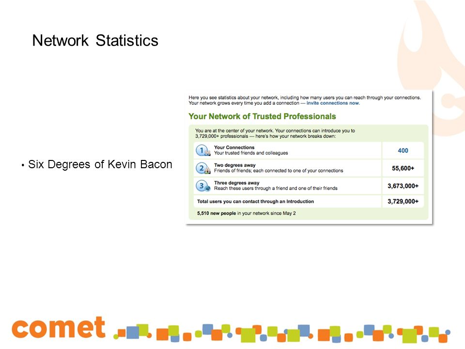 Network Statistics Six Degrees of Kevin Bacon