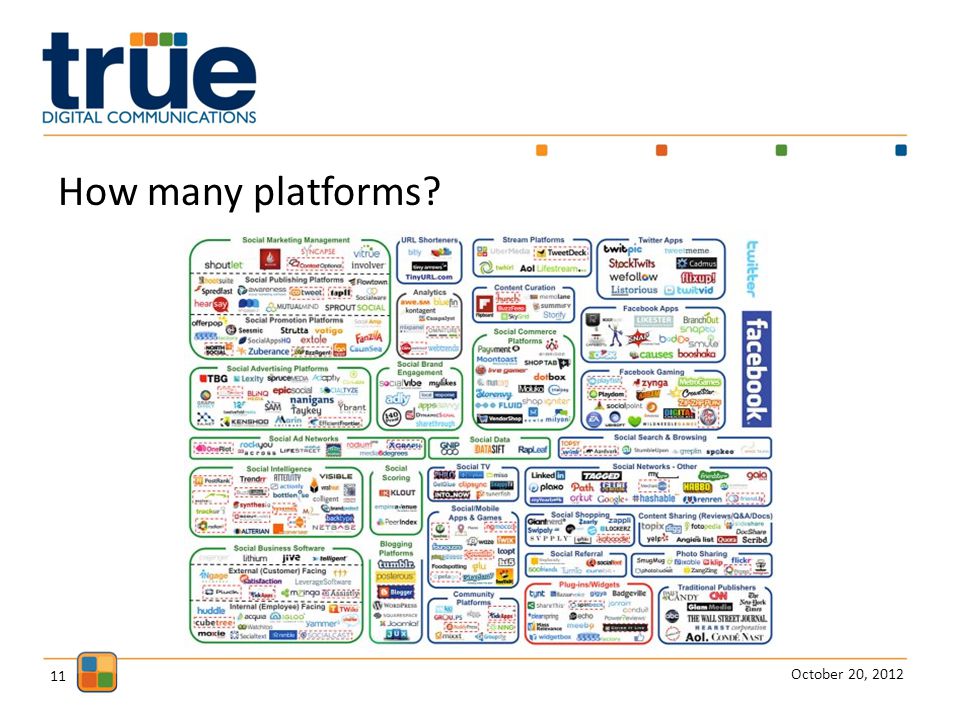 October 20, How many platforms