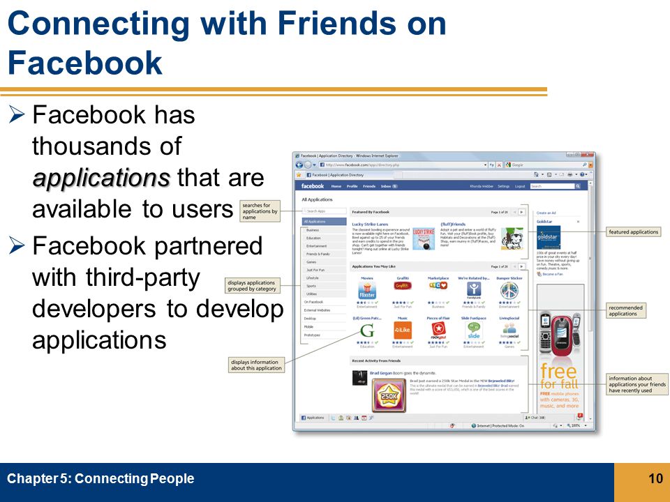 Connecting with Friends on Facebook applications  Facebook has thousands of applications that are available to users  Facebook partnered with third-party developers to develop applications Chapter 5: Connecting People10