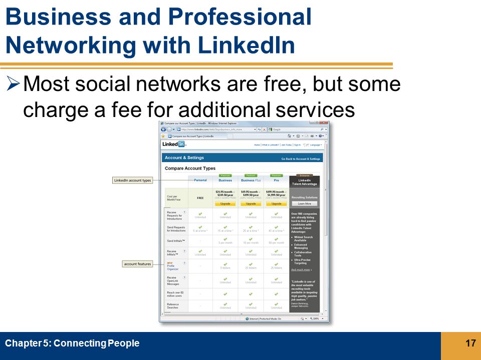 Business and Professional Networking with LinkedIn  Most social networks are free, but some charge a fee for additional services Chapter 5: Connecting People17