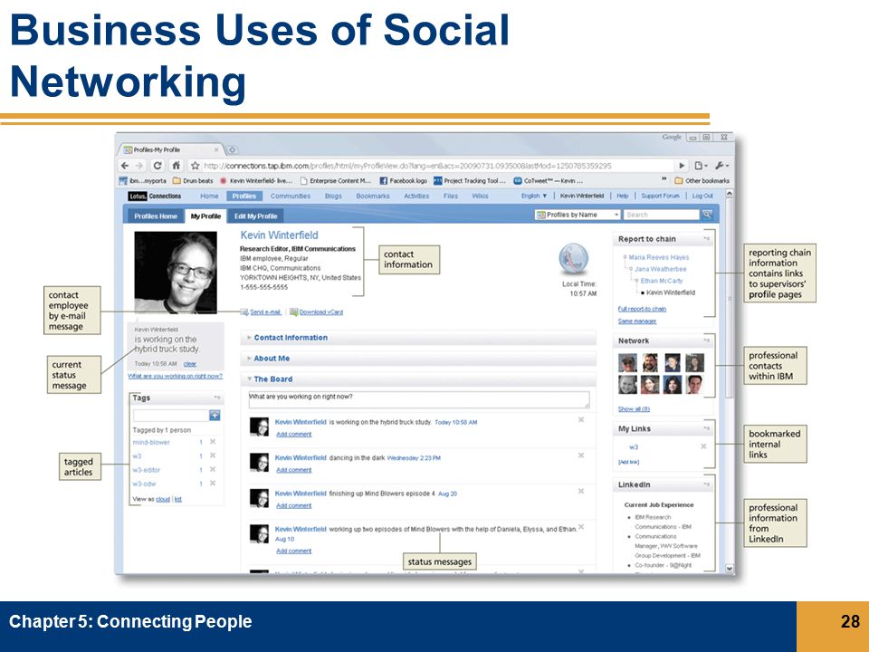 Business Uses of Social Networking Chapter 5: Connecting People28