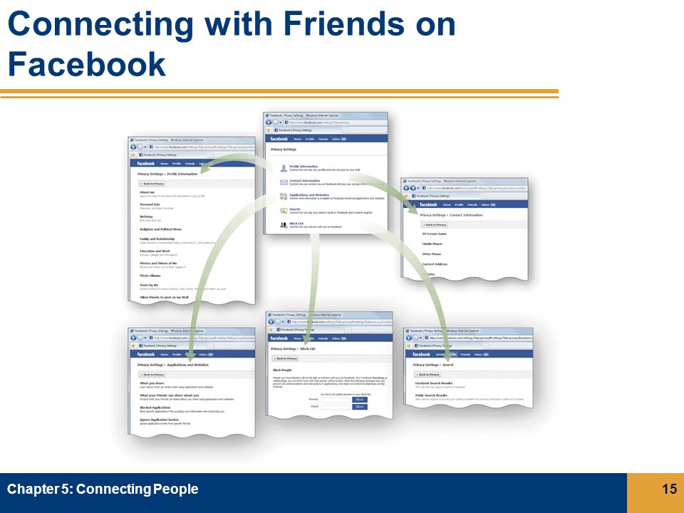 Connecting with Friends on Facebook Chapter 5: Connecting People15