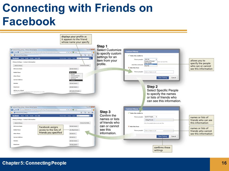 Connecting with Friends on Facebook Chapter 5: Connecting People16