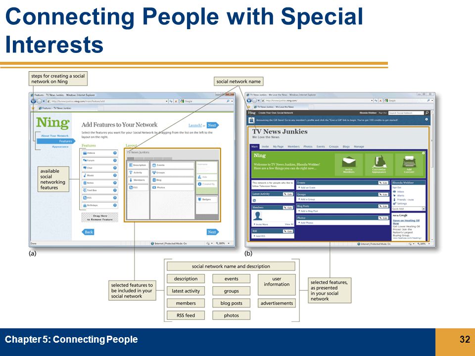 Connecting People with Special Interests Chapter 5: Connecting People32