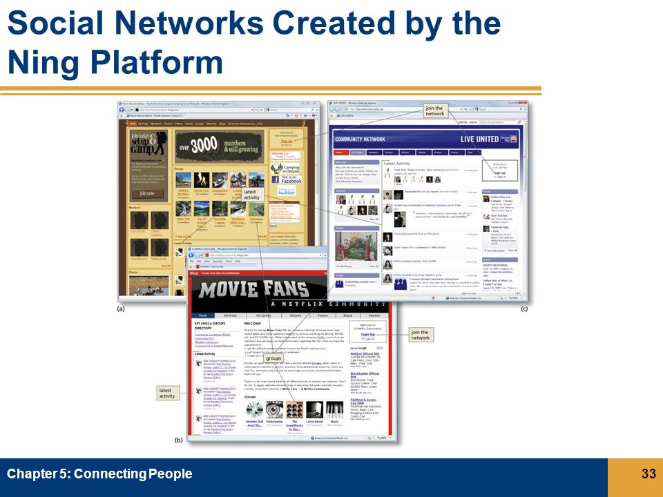 Social Networks Created by the Ning Platform Chapter 5: Connecting People33
