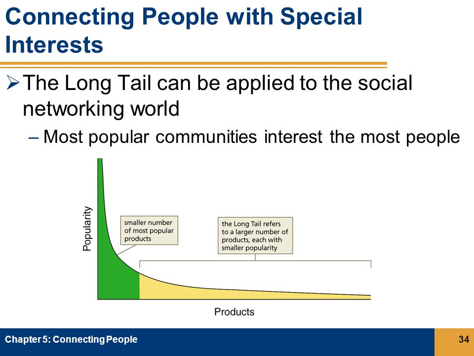 Connecting People with Special Interests  The Long Tail can be applied to the social networking world –Most popular communities interest the most people Chapter 5: Connecting People34