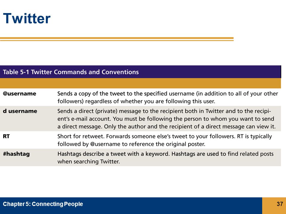 Twitter Chapter 5: Connecting People37