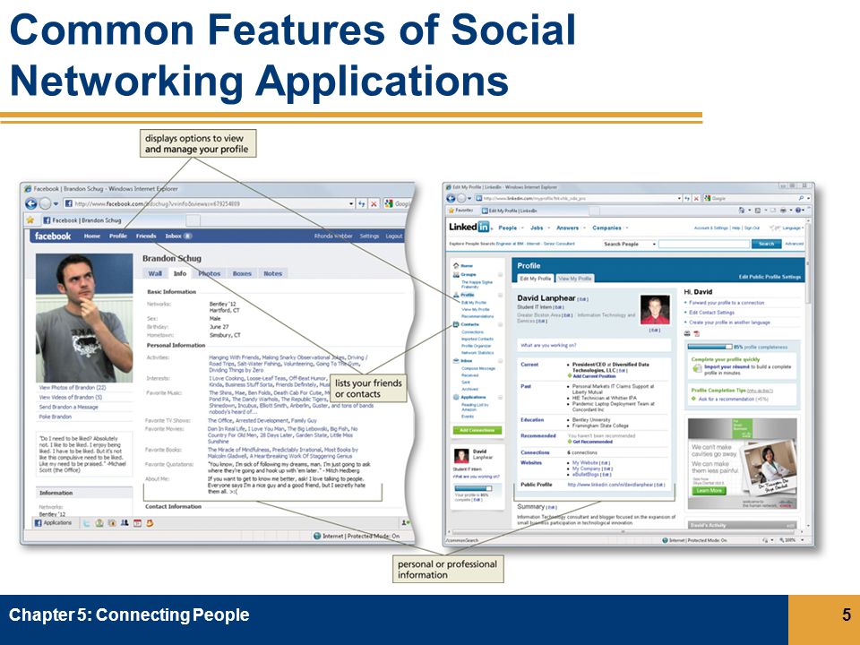 Common Features of Social Networking Applications Chapter 5: Connecting People5