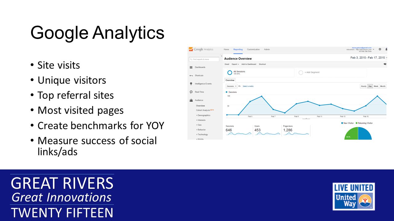 GREAT RIVERS Great Innovations TWENTY FIFTEEN GREAT RIVERS Great Innovations TWENTY FIFTEEN Google Analytics Site visits Unique visitors Top referral sites Most visited pages Create benchmarks for YOY Measure success of social links/ads