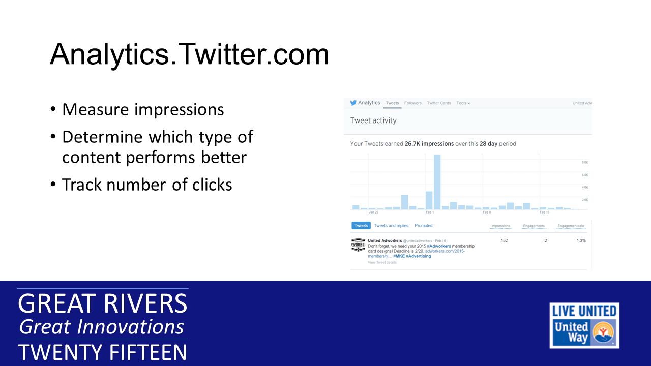 GREAT RIVERS Great Innovations TWENTY FIFTEEN GREAT RIVERS Great Innovations TWENTY FIFTEEN Analytics.Twitter.com Measure impressions Determine which type of content performs better Track number of clicks
